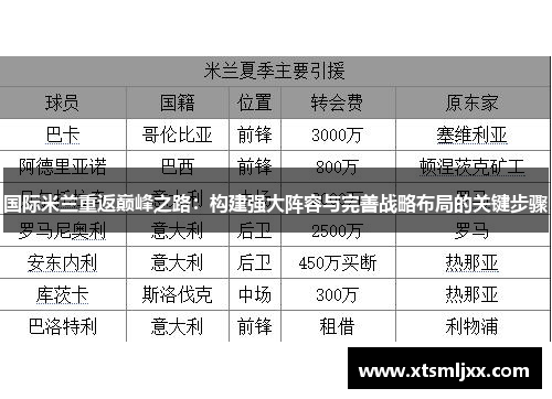 国际米兰重返巅峰之路：构建强大阵容与完善战略布局的关键步骤