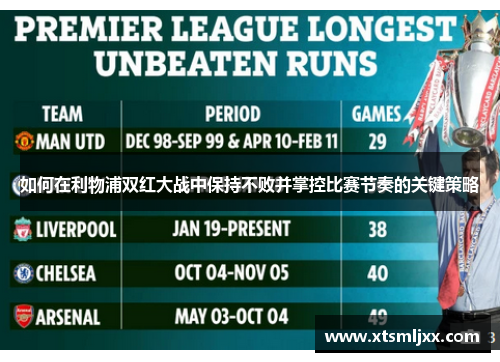 如何在利物浦双红大战中保持不败并掌控比赛节奏的关键策略